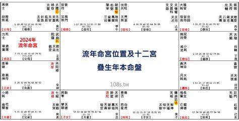 2024四化|【甲辰年2024四化解析】紫微斗數專家教你趨吉避凶！